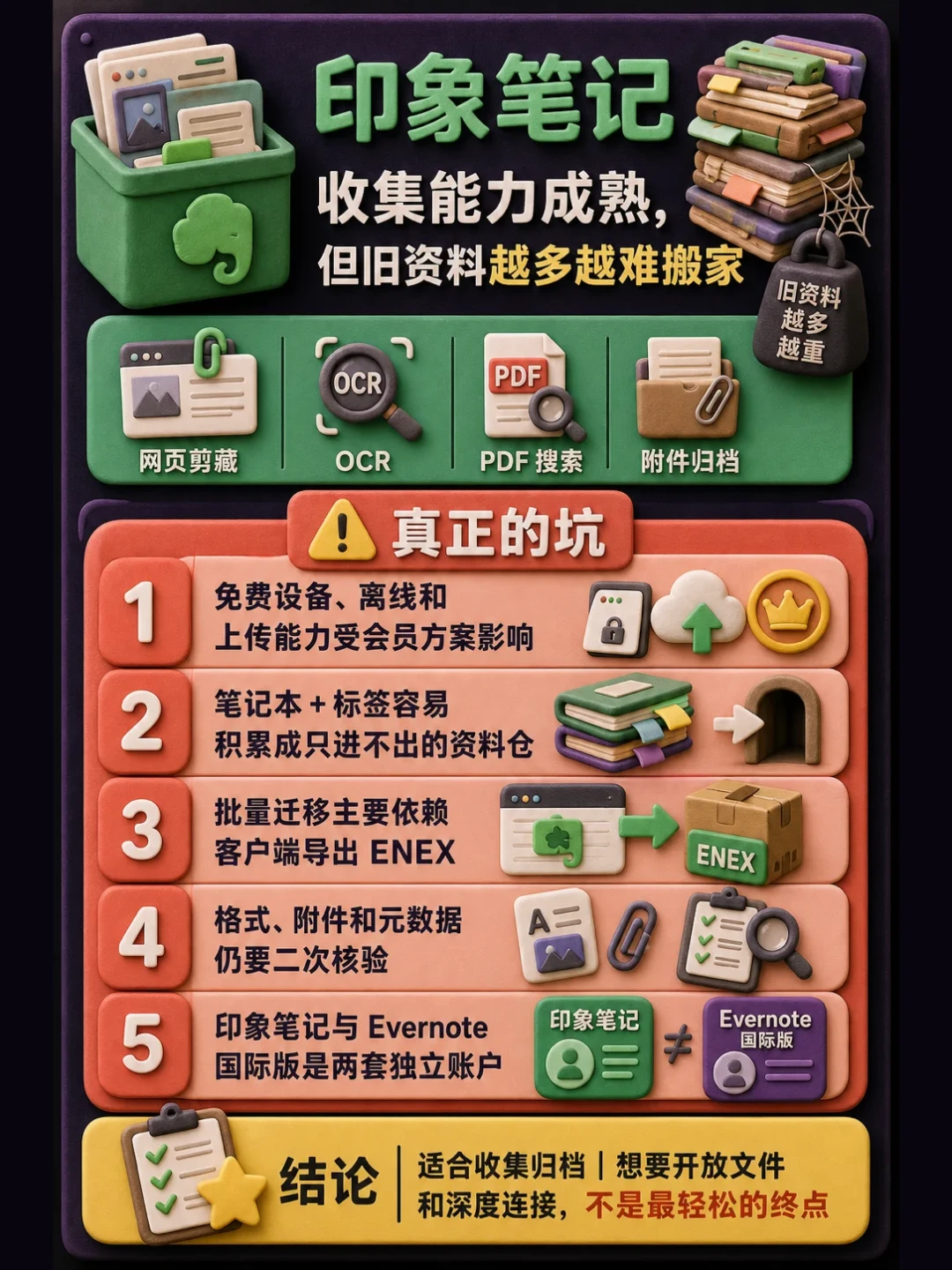 印象笔记的“跳车窗口”在收窄:4条迁移路线核对,5000条笔记实测的坑都整理好了