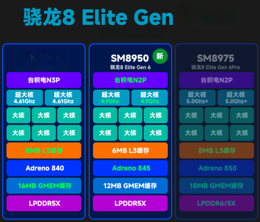 高通明起涨价:2nm旗舰的三笔成本摆上桌,9月这波首发该不该冲