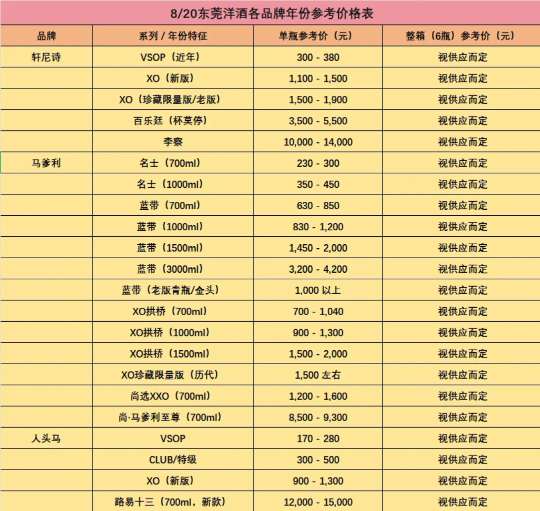 同一张广州酒桌、同款三瓶酒,两份品酒笔记冠军互反:一瓶马爹利青樽,值不值一千多?