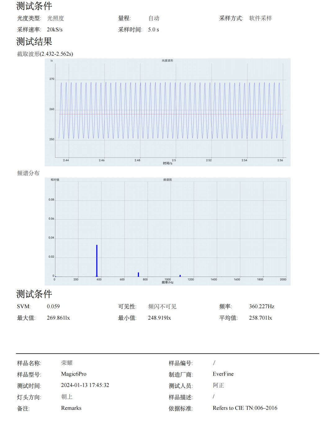 全都在吹4320Hz,可最瞎眼的却是低亮度:核完20篇频闪实测和6个护眼话术,这份