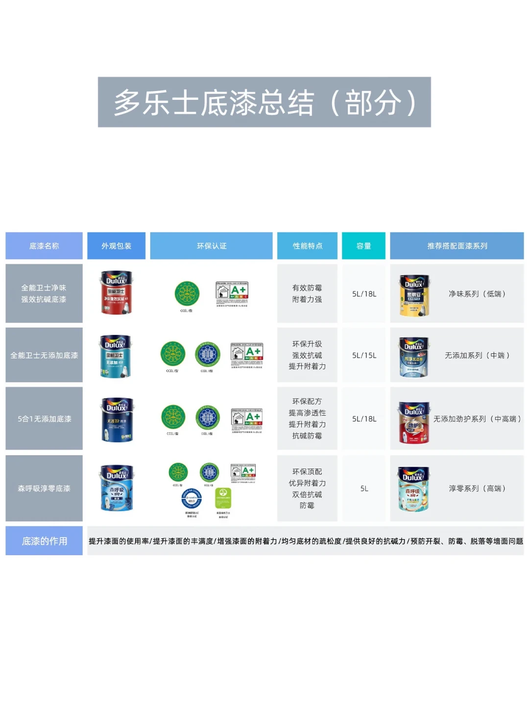 防伪码扫出来全是