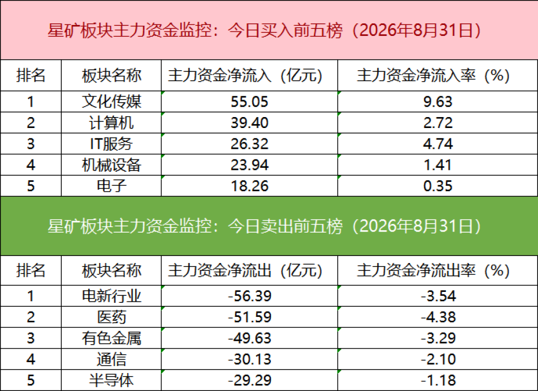 沪指3986:距离4000只差14点,杠杆和ETF却都在往后撤——关口前别赌方向,先读懂这三股钱