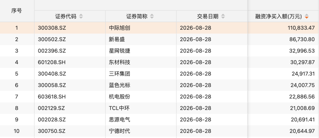 沪指3986:距离4000只差14点,杠杆和ETF却都在往后撤——关口前别赌方向,先读懂这三股钱