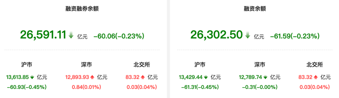 沪指3986:距离4000只差14点,杠杆和ETF却都在往后撤——关口前别赌方向,先读懂这三股钱