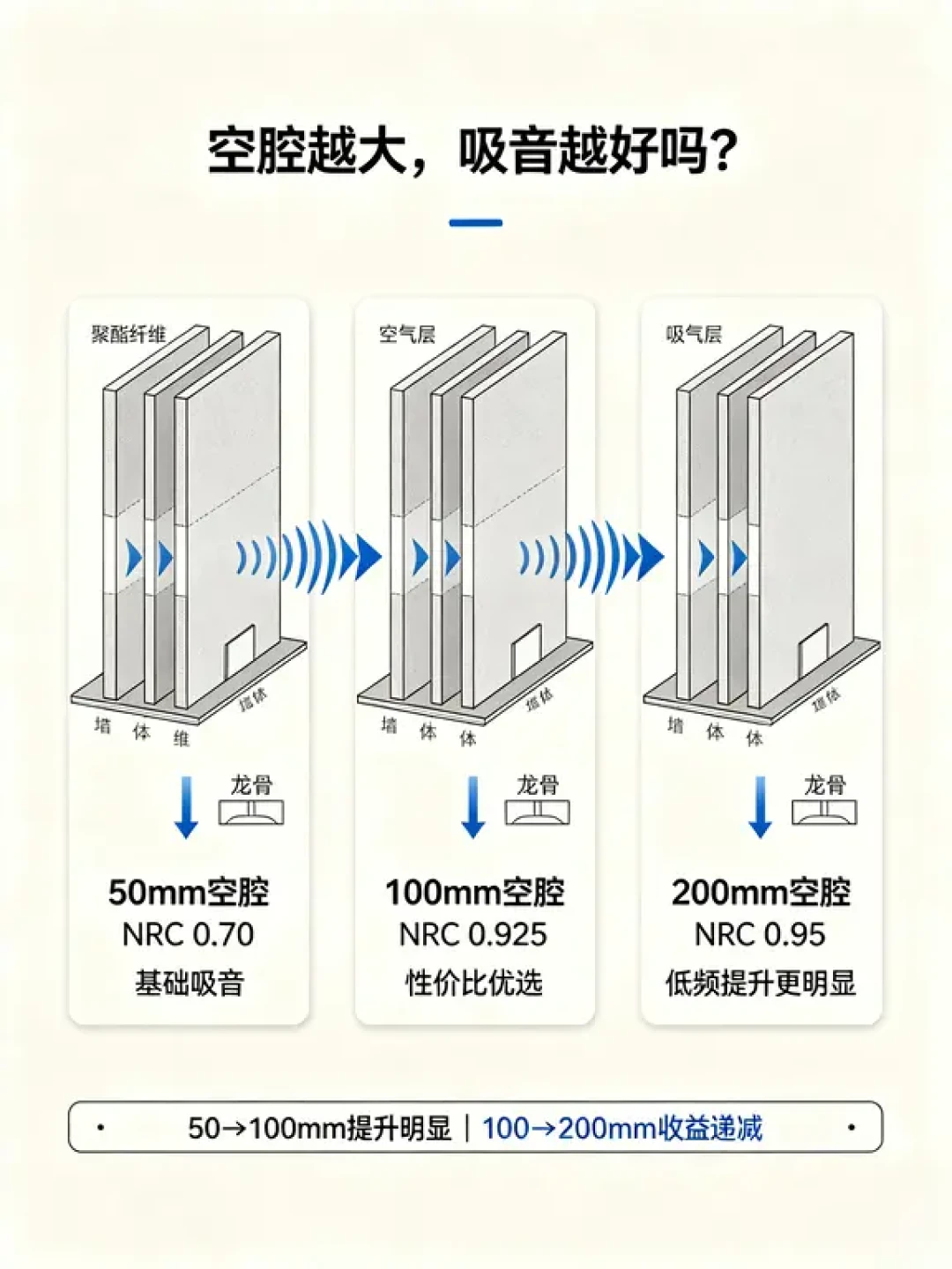 同一块板,有人封神有人骂智商税:差的不是30块和300块,是板子后面那10厘米