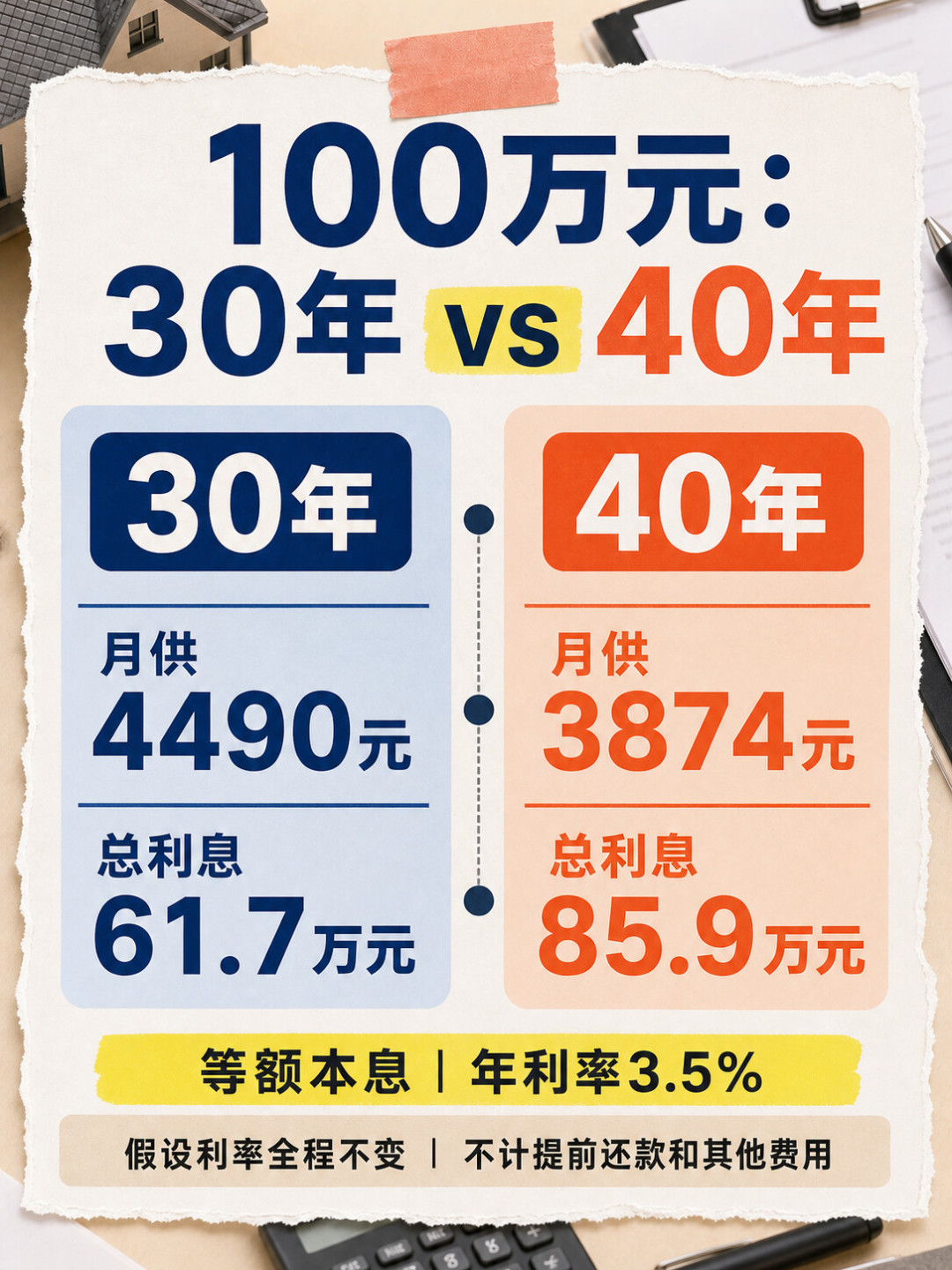 浦发能贷40年房贷吗?新政首个工作日的网点回应:40年是理论上限,月供和总利息对照表在这里
