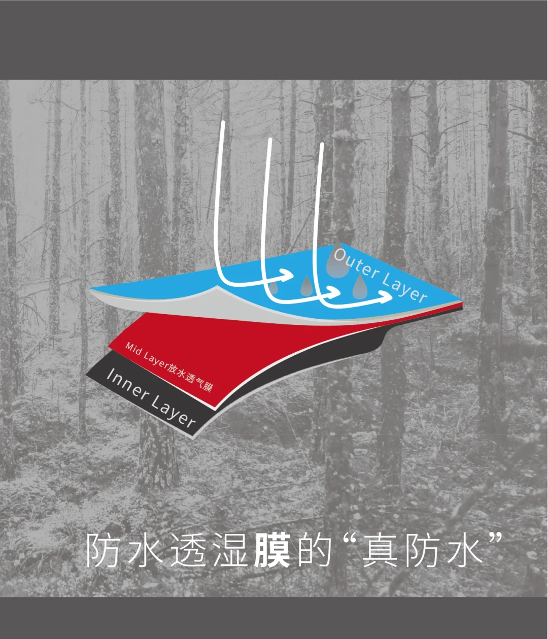 冲锋衣荷叶珠没了≠防水废了:初秋把哥伦比亚穿上身之前,先花20分钟做这套体检