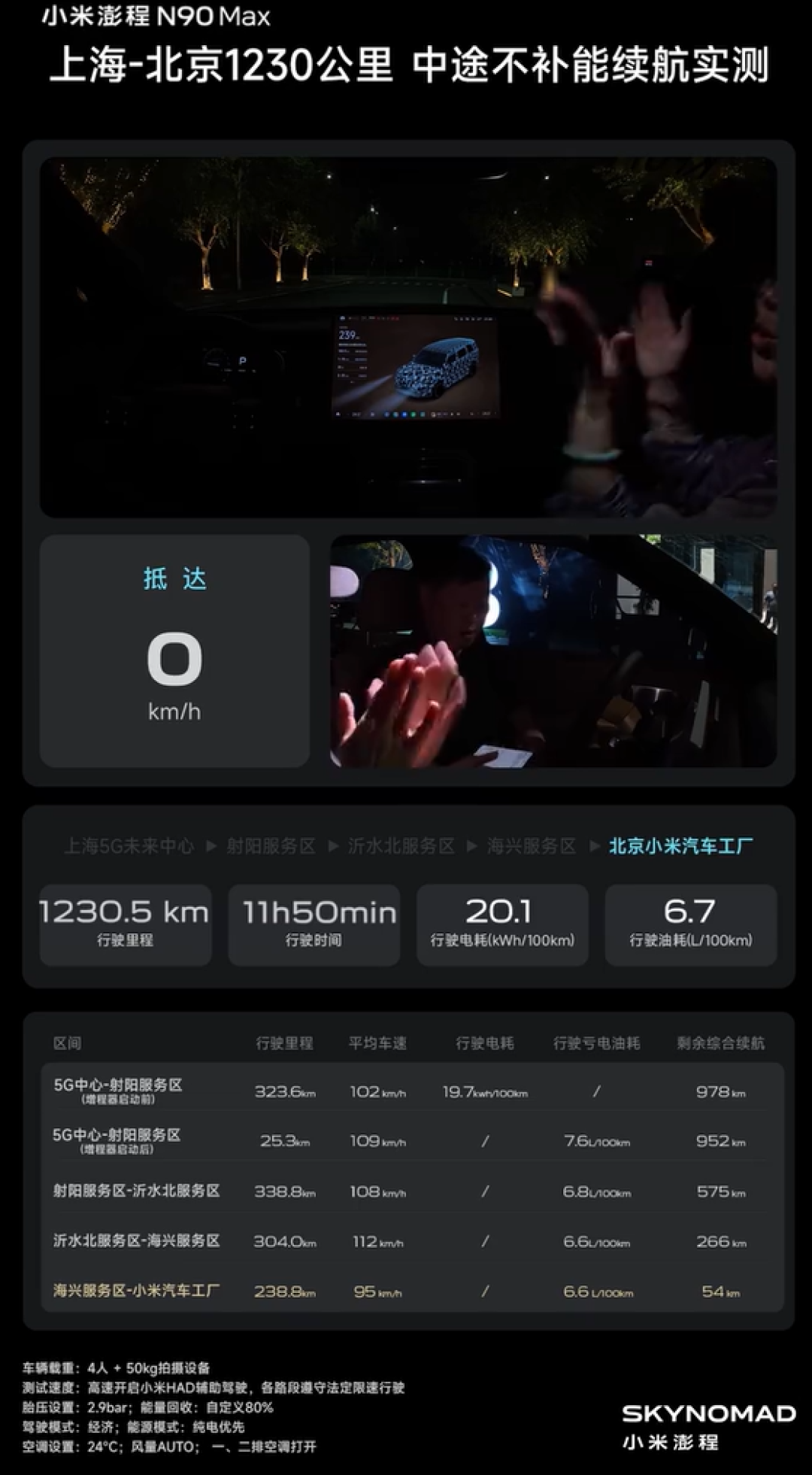 N90满油满电跑完京沪还剩54公里:对完11850帧速度曲线、L9京沪记录和能源账单三本账,N70/N90小订该不该转大定清楚了