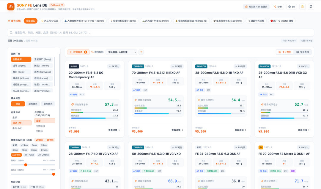 4599元、540g、20mm广角起步:国庆前买适马20-200“一镜走天下”,先搞懂这3个坑