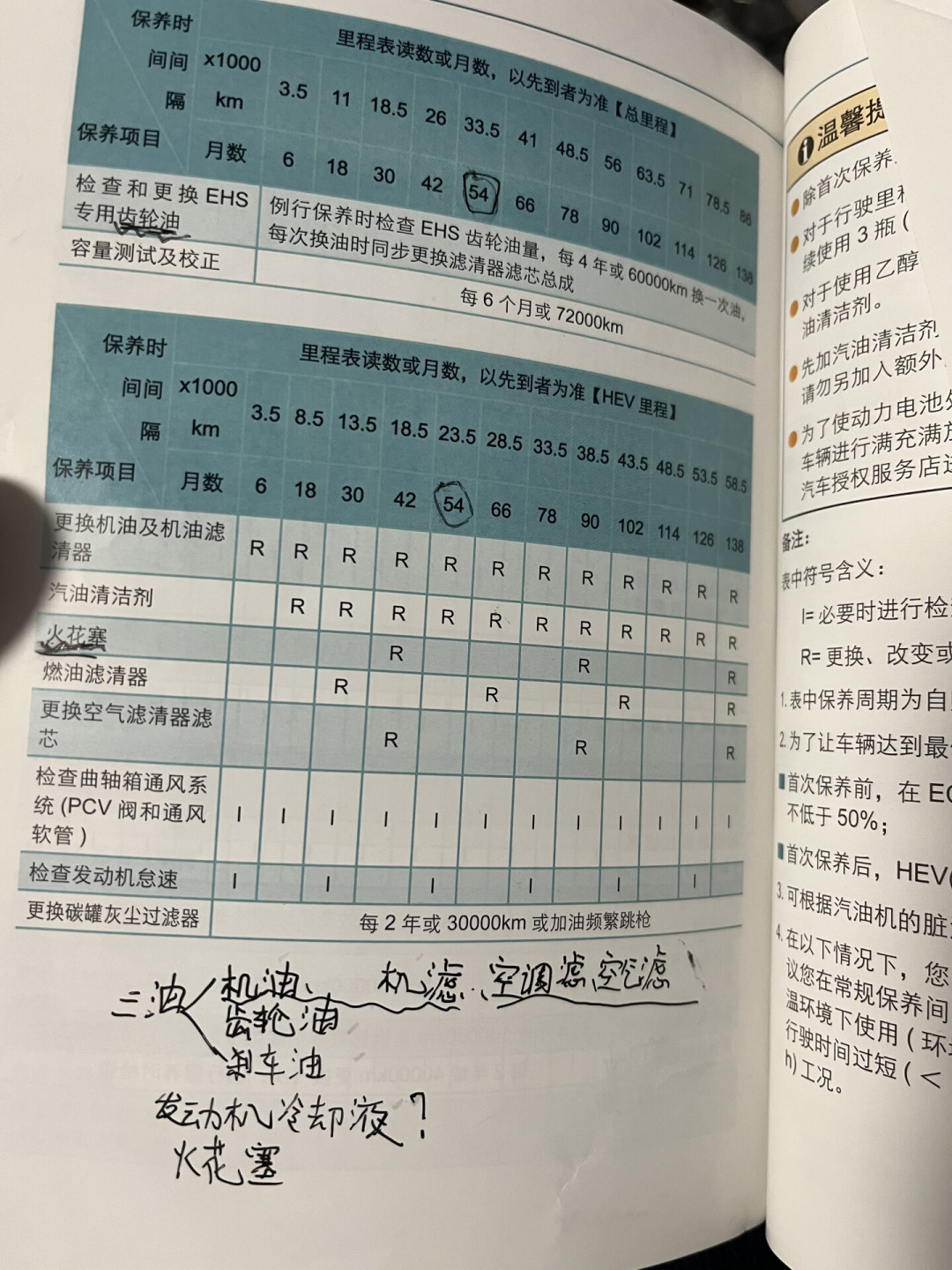 美孚、壳牌、嘉实多等五家表态“不影响原厂质保”,人保承保“修坏包赔”:混动保养出4S店之前,先把这三层保障弄清