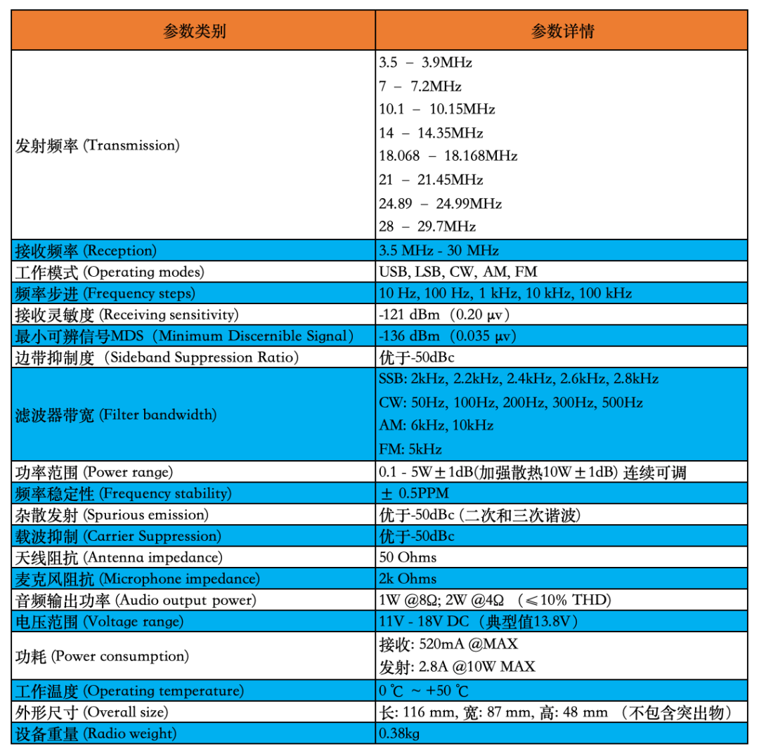 BOM 1000元起、焊接难度4星、合法发射要B证:国产开源短波电台PrTrx PT1,该不该焊