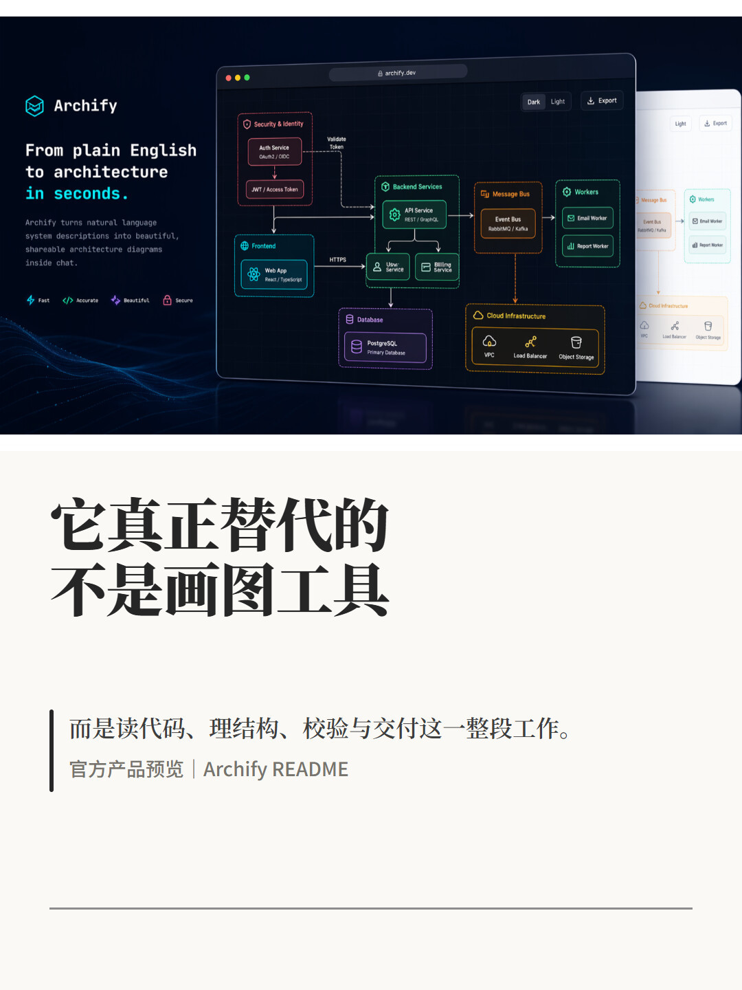 Archify 冲上 GitHub 趋势榜第一,一周涨 1.48 万 Star:拿它跟 AI 对账的是神器,想一键出大图的要失望