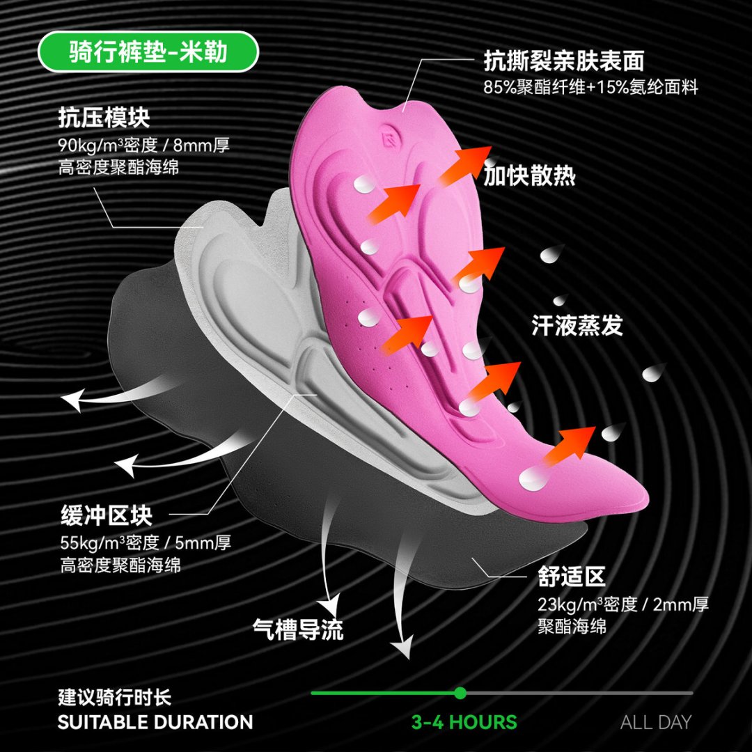 新手入秋第一条骑行裤怎么选？全网实测把洛克兄弟按公里数劈开了：20公里内不用买，80公里才值得花钱