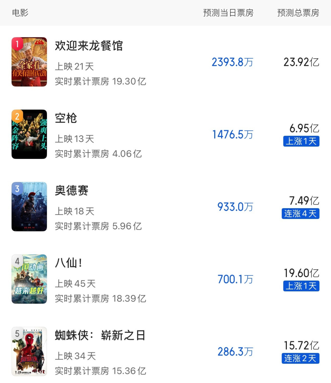 学院放映场里说“马特·达蒙必须拿影帝”:这次冲奥,提名稳,拿奖有两个变数