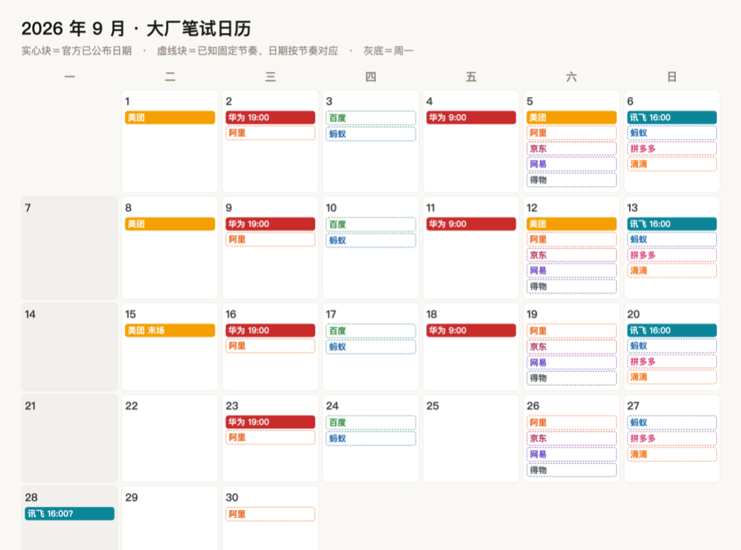 笔试考场放AI进来,面试考场回到手撕:27届程序员,看9月笔试排期前先拆那一百小时刷题账