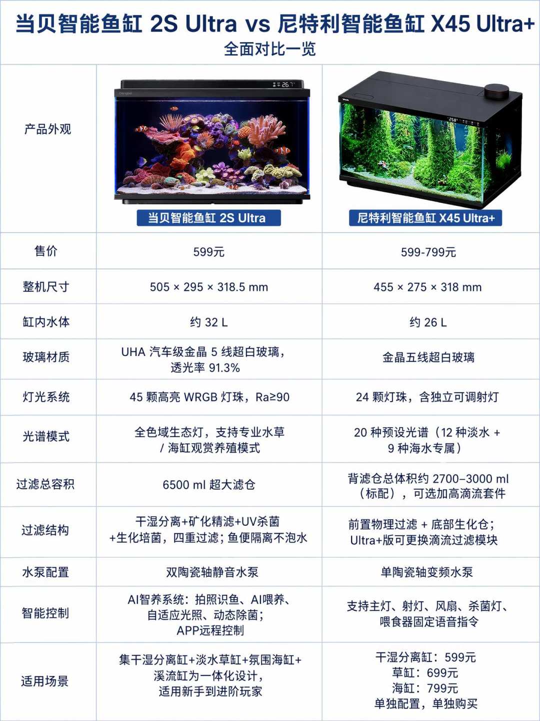 米家鱼缸2 Pro 599元开众筹：首代用户吐槽的三个老毛病，只有一个在纸面上给了答案