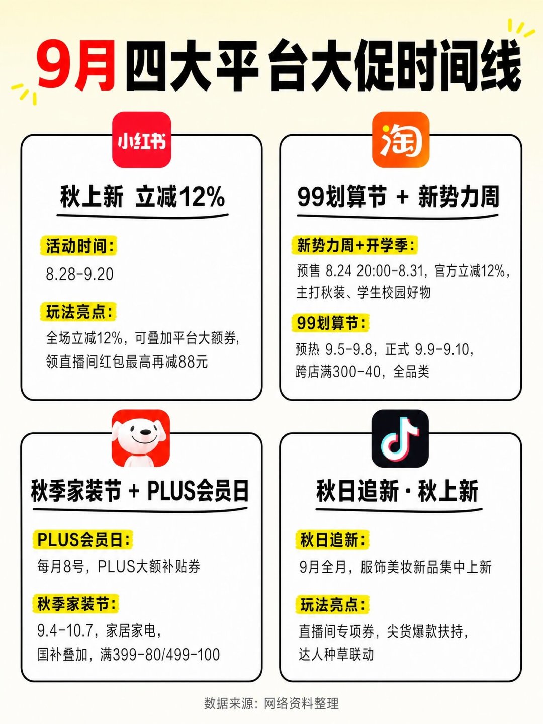 别急着等双11:2026年9月大促时间表整理好了,哪天买什么、哪些品类可以等
