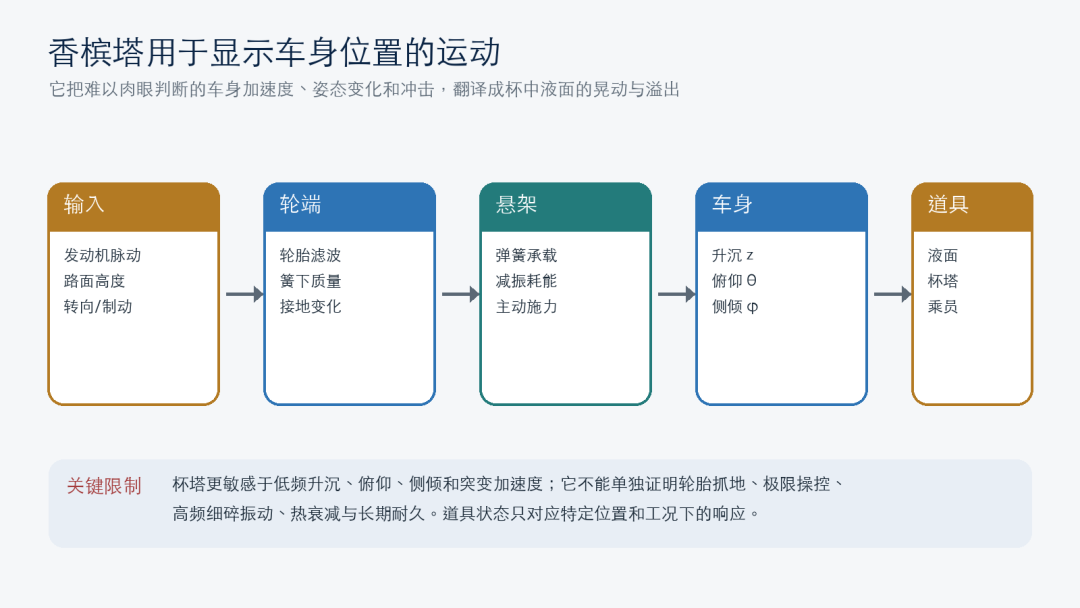 迈凯伦履历、百万级对标、保时捷车主背书:成都车展三套底盘话术,各怎么验