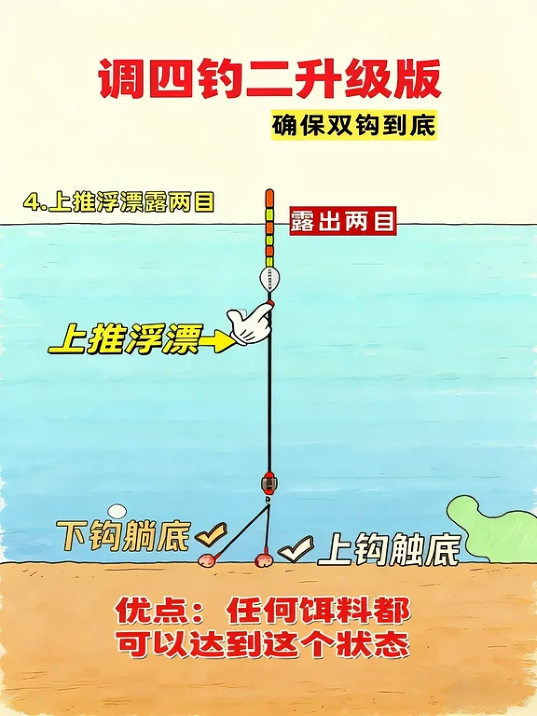 调漂是