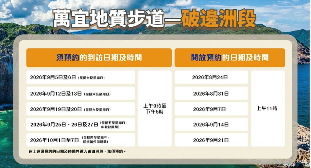破边洲本周六开始预约,每天只放2000个名额:对照渔护署公告和十几篇实地帖,放票日历、三类不用预约的人、约不上的退路都在这