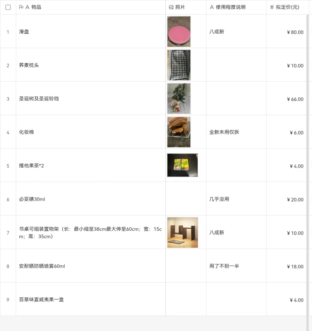 65元的“全新未拆封”安耐晒，刷屏大学校园：我算了26单的每毫升价，发现一半“漏”根本捡不得