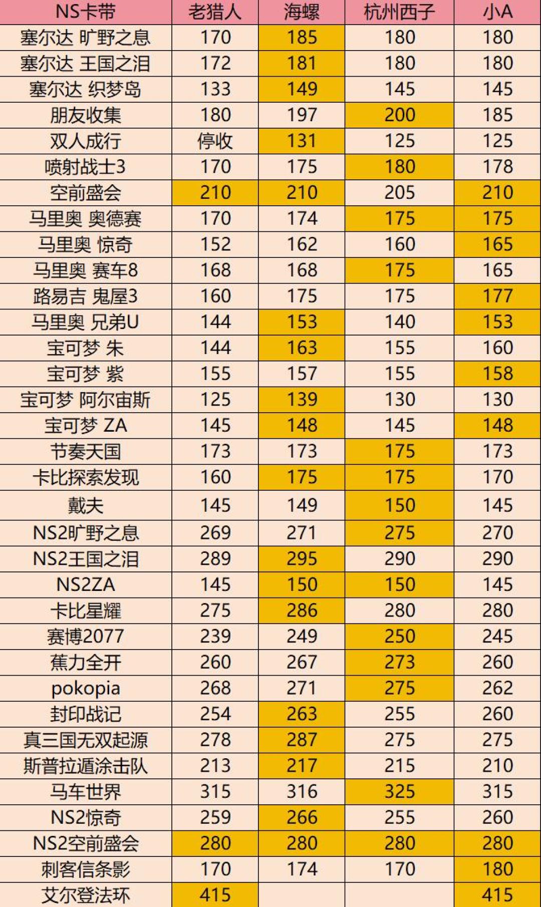 没人聊的马车8,成了回收商眼里的