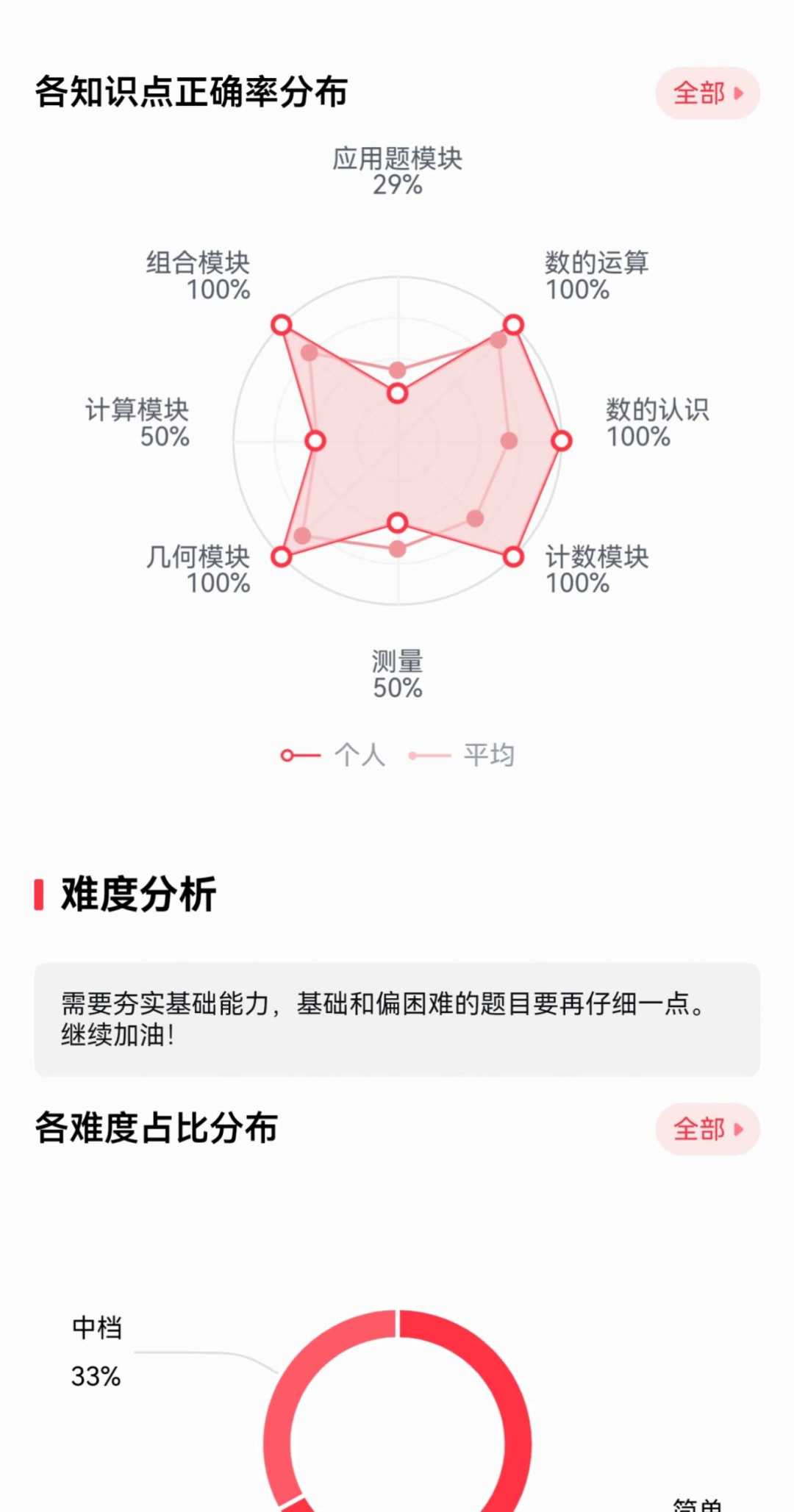 学而思嘉年华出分了,先别急着高兴:升班率、抢名额、第一课,出分后这三关才开始