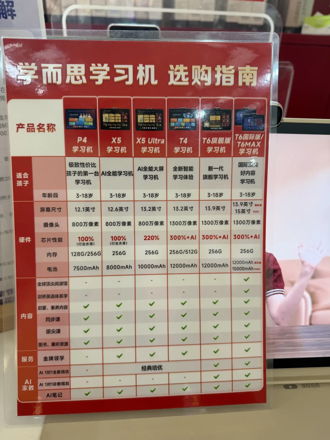 开学前小红书刷屏9篇同款“防吃灰”文案:点赞全是0,却戳中学习机最疼的地方