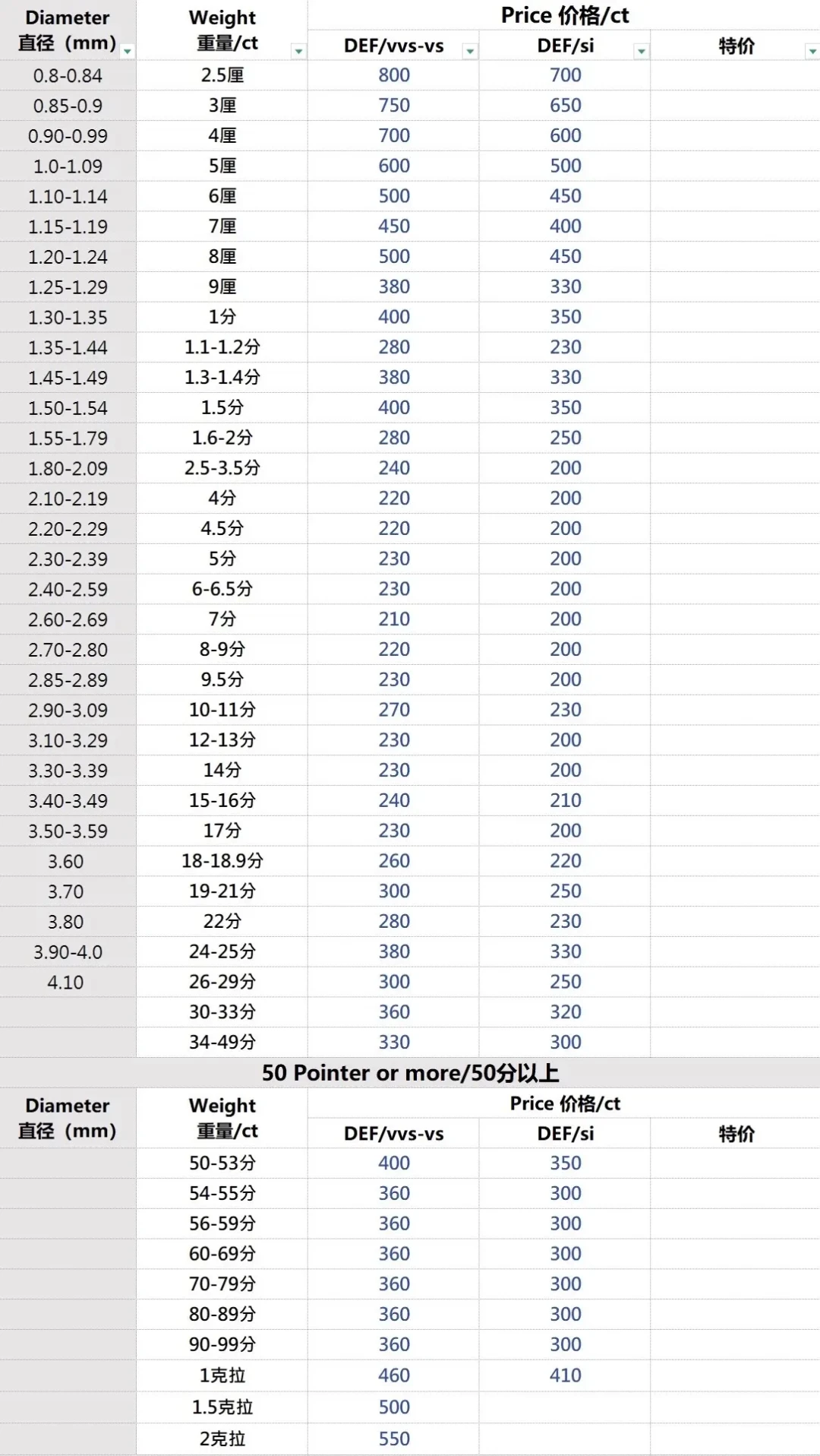 1克拉跌到850元,“六折回收”先翻车了:9月珠宝展季前,把培育钻石的三档价格和四种坑算清楚