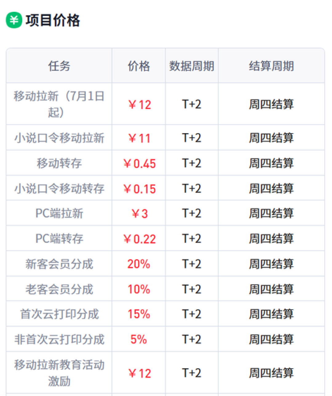 网盘拉新的帖子刷屏了:有人月入3W+,有人拉了300人只到手100块——这车到底是谁在坐