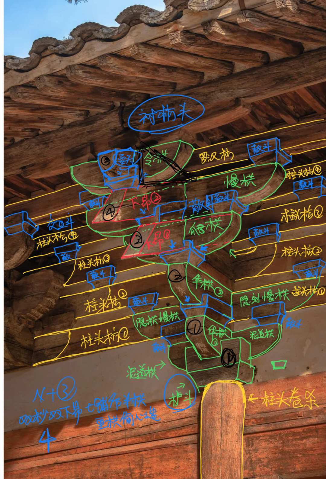 佛光寺的斗拱带不走,但能拼回家:古建小白的第一个斗拱模型怎么挑