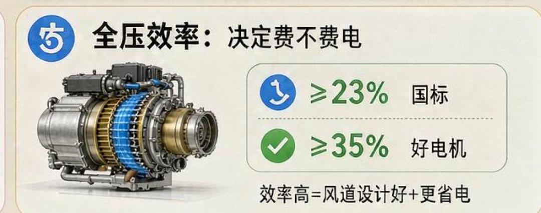 油烟机参数表卷到32m³,11月1日新国标就要改写记分牌:我把标准条款、奥维数据和几十条虚标串味帖对了一遍,真正该看的就这三个数