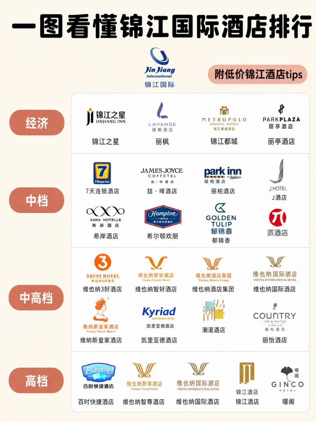 名字带“锦江”未必是锦江,门头写着“喆啡”可能也不再是喆啡:国庆订房前,先核实你订的“连锁”是不是真的