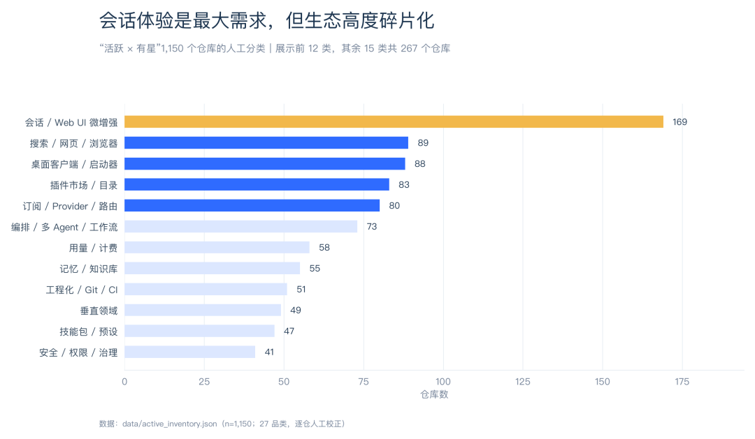 10,529 个 DSH 插件,只有 305 个值得追:破坏性更新刚过,反而是看清入场姿势的最好时机