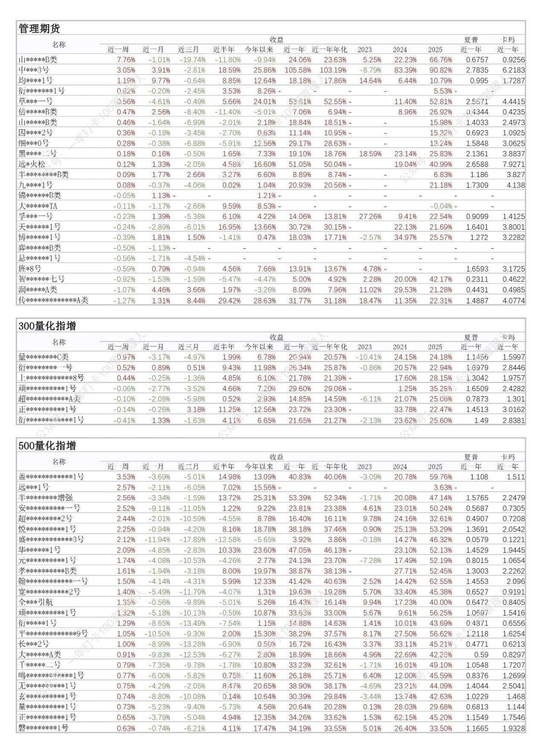 为什么量化基金7月一起跌?中基协摸底同质化,现在该看的不是超额