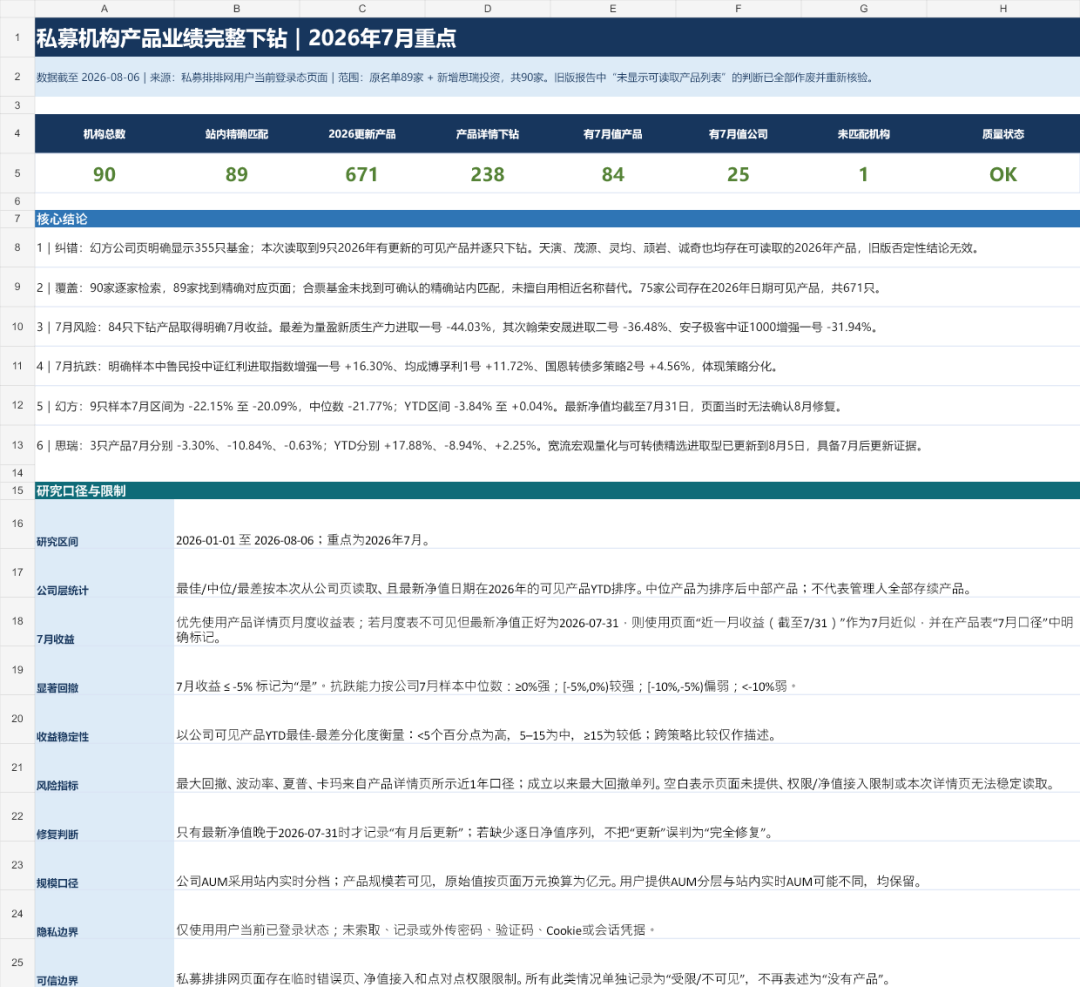 为什么量化基金7月一起跌?中基协摸底同质化,现在该看的不是超额
