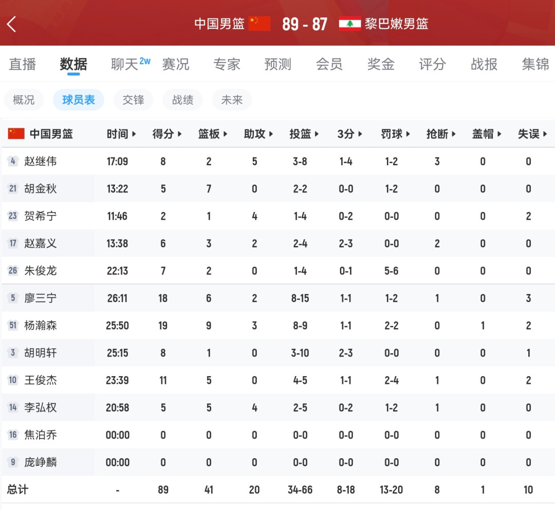 终场前4.1秒的那记边线球:赵继伟洗掉7年梦魇,也把出线主动权传回中国男篮手里
