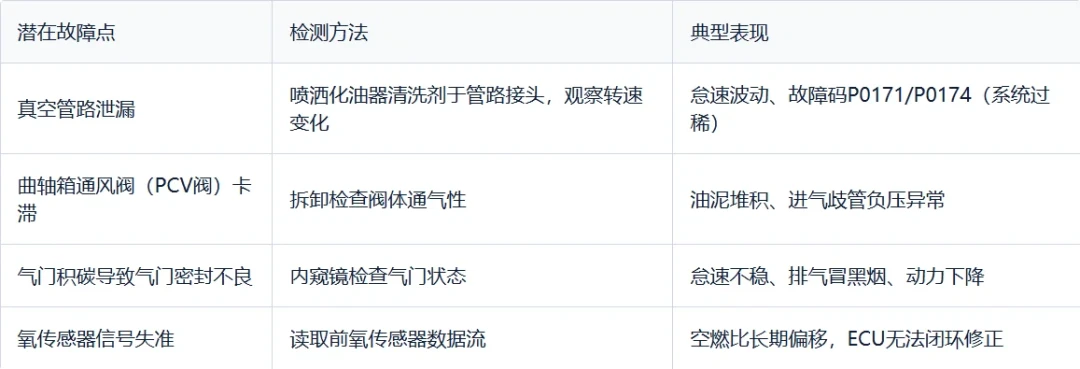 年检第一关是OBD:30块的读码器读不出拒检的那两项,上线前先弄明白这几点