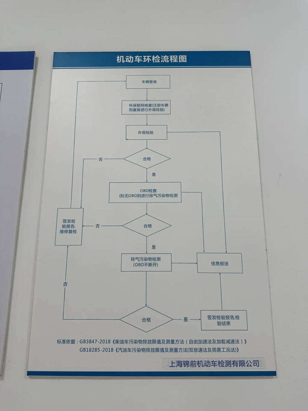 年检第一关是OBD:30块的读码器读不出拒检的那两项,上线前先弄明白这几点
