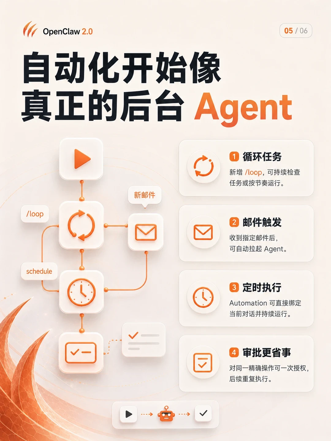 OpenClaw 2.0突然发布，但一升级就翻车？天翼云电脑养虾人，点升级前先等这3个信号