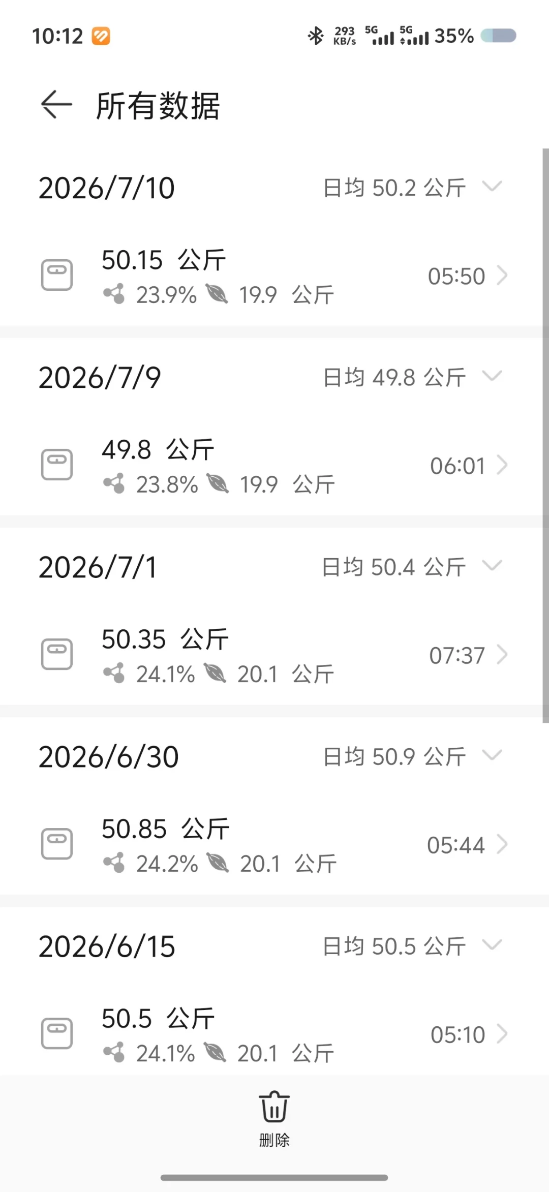 八月初开始跟练的人,第一批已进入“不掉秤”阶段:先分清储水、噪声和真平台期,再决定要不要换舞
