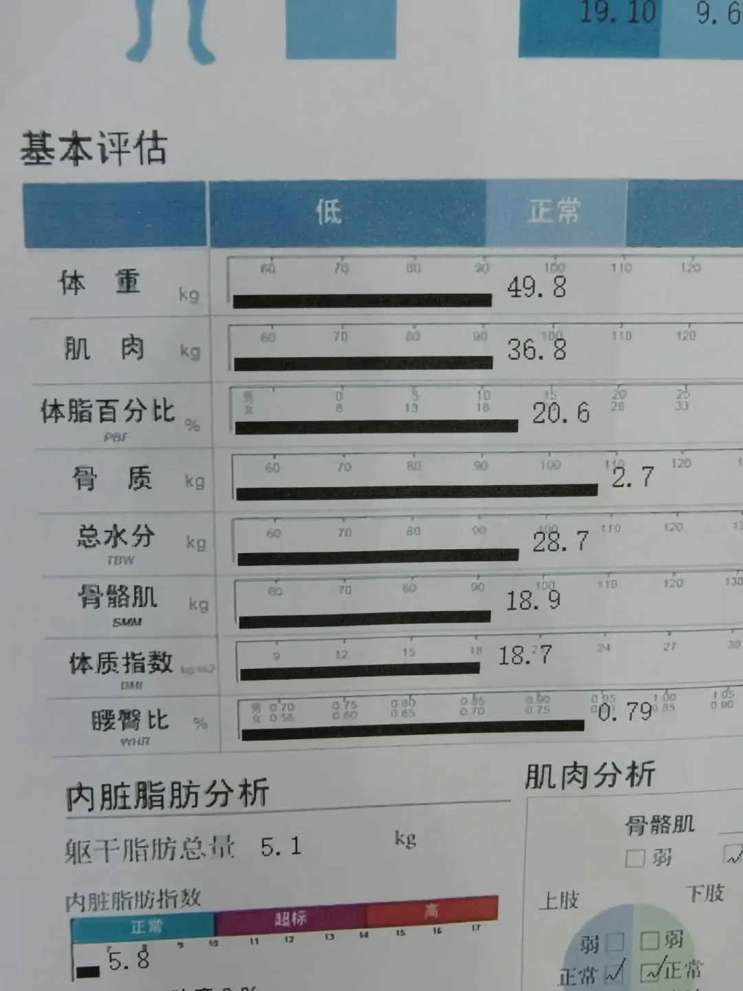 八月初开始跟练的人,第一批已进入“不掉秤”阶段:先分清储水、噪声和真平台期,再决定要不要换舞