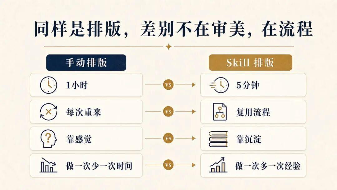 启动就吃22000 token，装的Skill一半在白嫖：翻全网卸载经验整理出这份减配清单