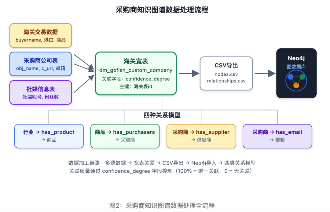 现在学知识图谱还来得及吗？看完知乎和B站8月的争论，我给三类人三种答案