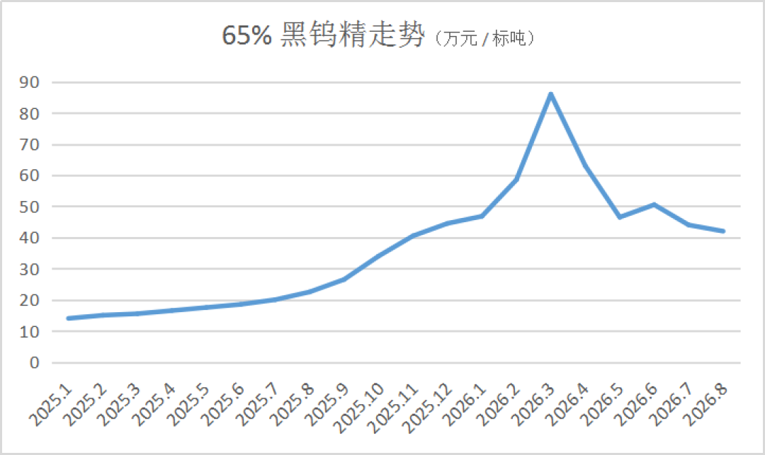 钨价同比涨了278%,氩弧焊的钨针该怎么买:6种色标一次讲清,钍钨辐射争议也说明白了
