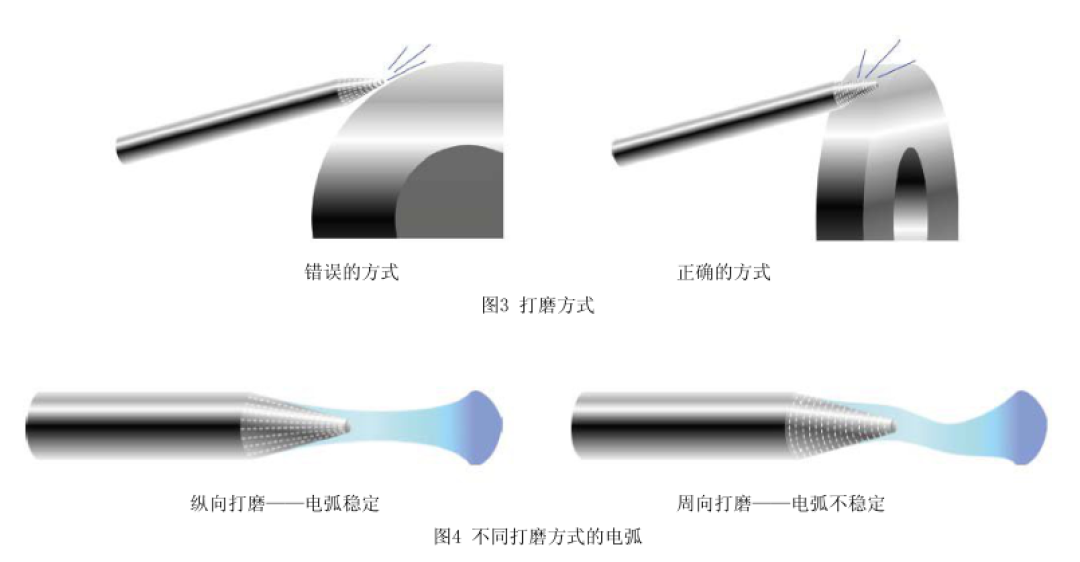 钨价同比涨了278%,氩弧焊的钨针该怎么买:6种色标一次讲清,钍钨辐射争议也说明白了