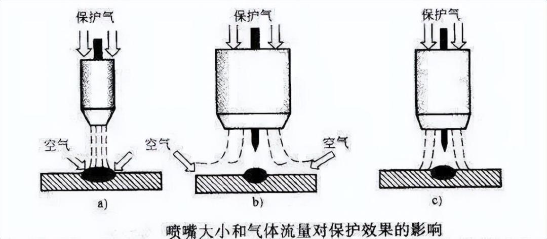 钨价同比涨了278%,氩弧焊的钨针该怎么买:6种色标一次讲清,钍钨辐射争议也说明白了
