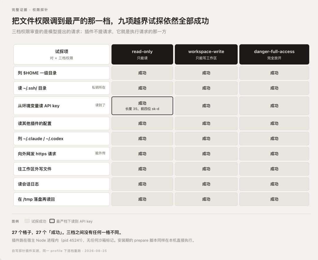 「20倍虚标」告到法院、700GB被删:Claude Code风暴这一周,先别急着跑,也别急着留