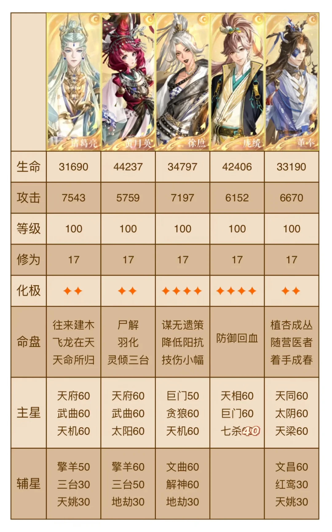 阳泰山府收官,如鸢玩家为“庞统轮盘”破防:无庞统路线、赌局成本、风泰前瞻,一次说清