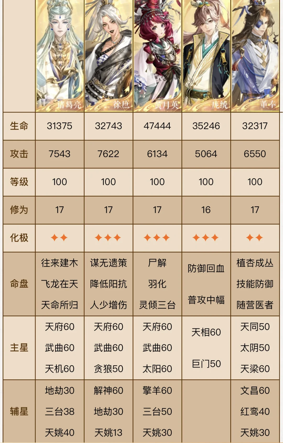 阳泰山府收官,如鸢玩家为“庞统轮盘”破防:无庞统路线、赌局成本、风泰前瞻,一次说清